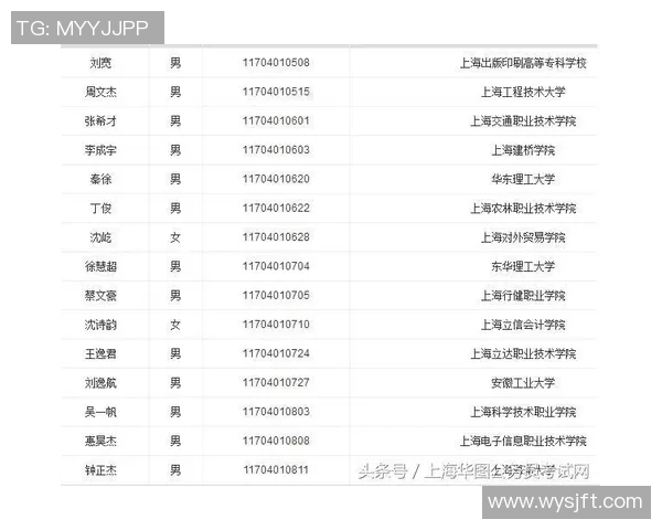 西安篮球队在邀请赛中以62分稳居积分榜首位，表现抢眼